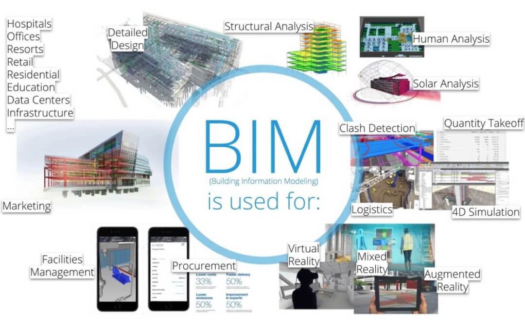 Building Information Modeling