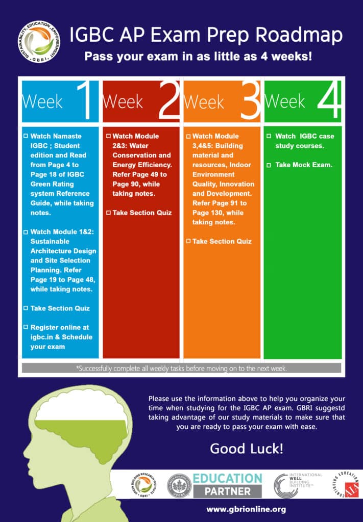 IGBC Exam prep road map